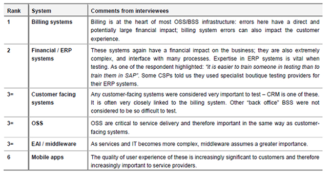 Software Testing