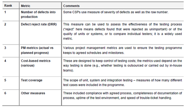 Software Testing