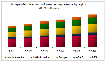 Software Testing