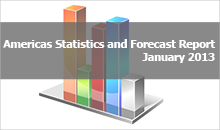 Latin and North America Telecom Statistics and Forecasts